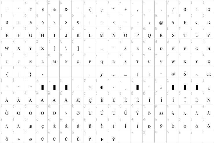 Full character map