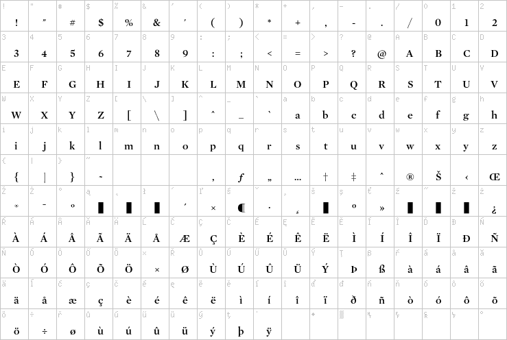 Full character map
