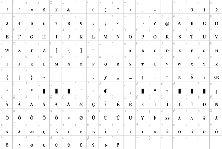 Full character map
