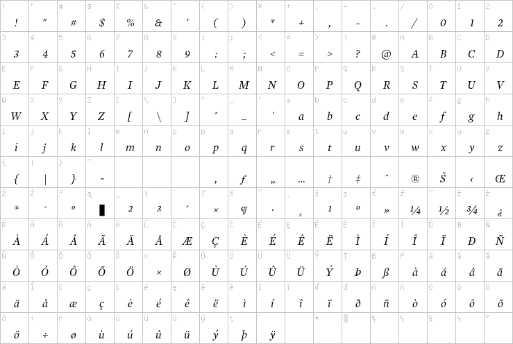Full character map