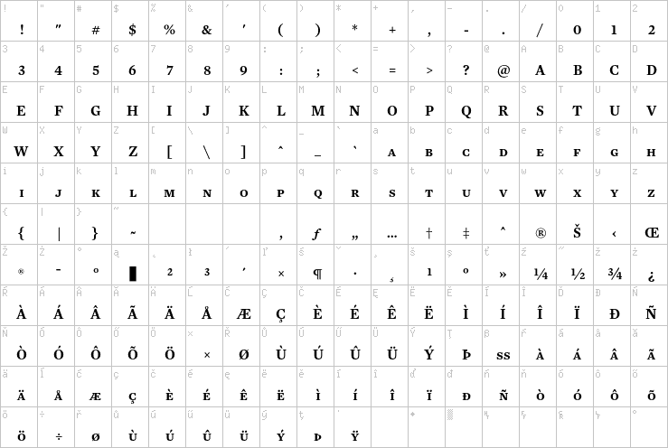 Full character map