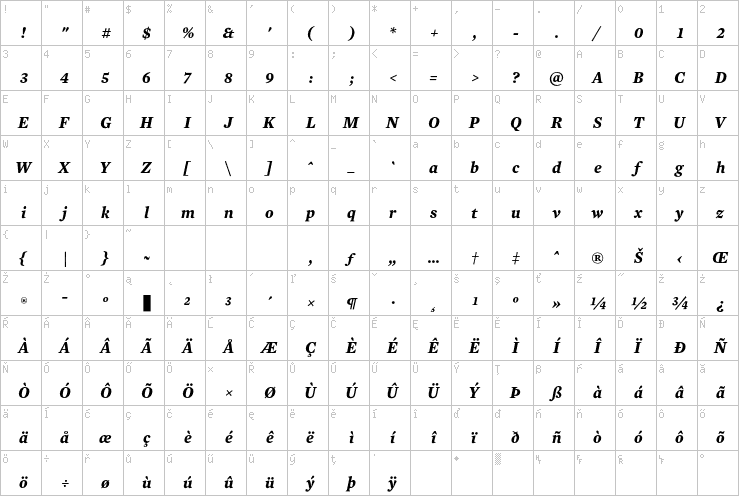 Full character map