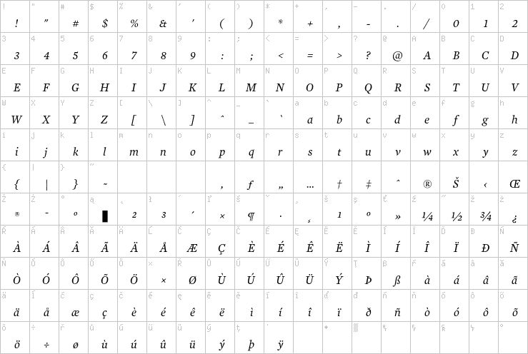 Full character map