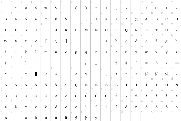 Full character map