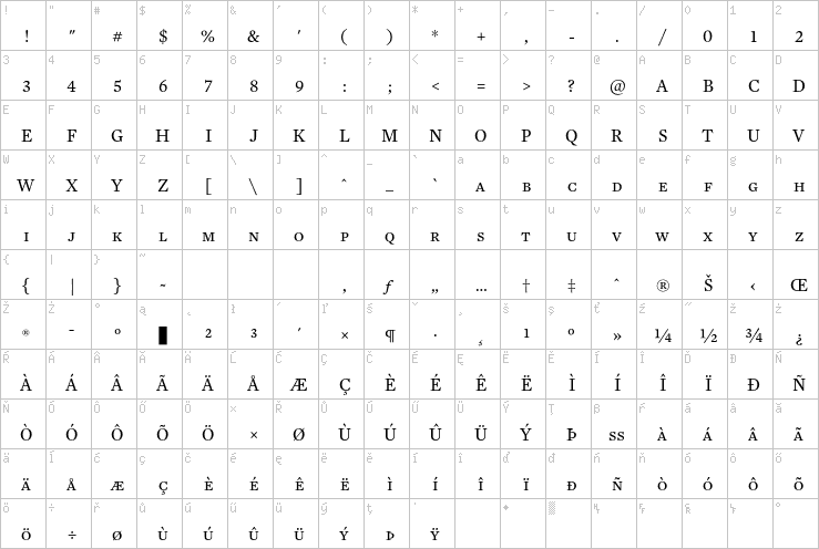 Full character map