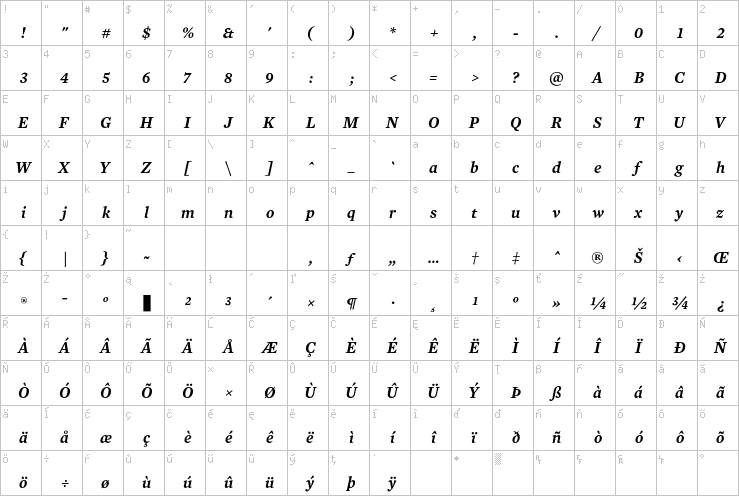 Full character map