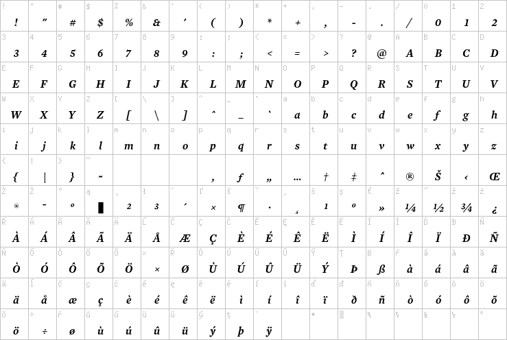 Full character map