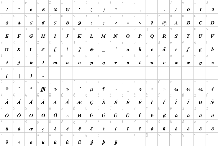 Full character map