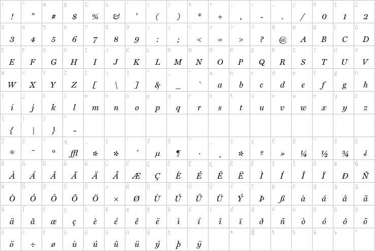 Full character map