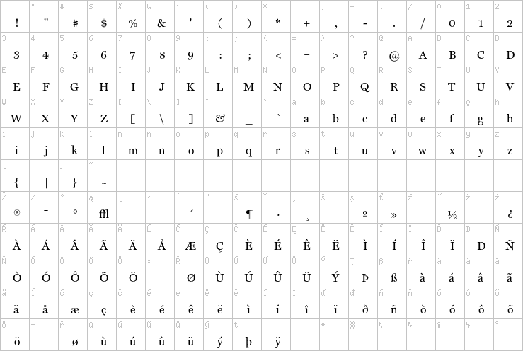 Full character map