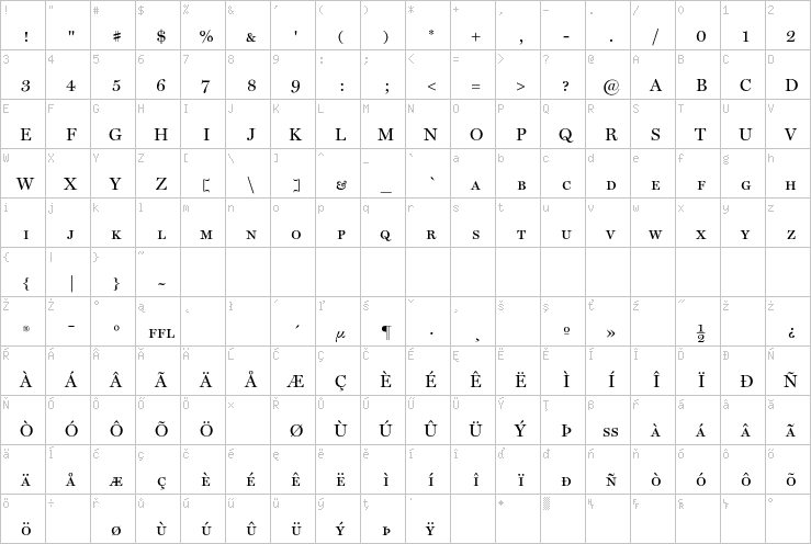 Full character map