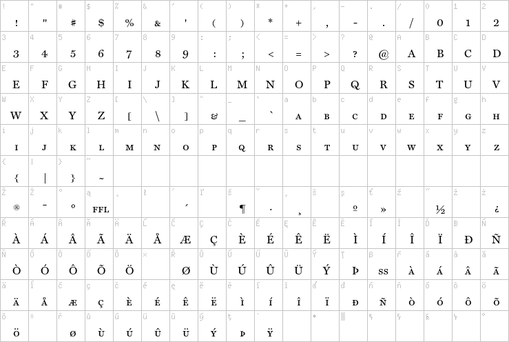 Full character map