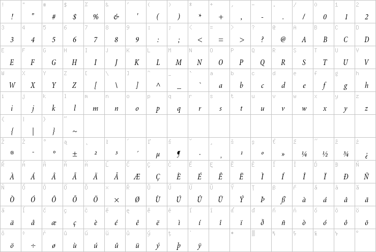 Full character map