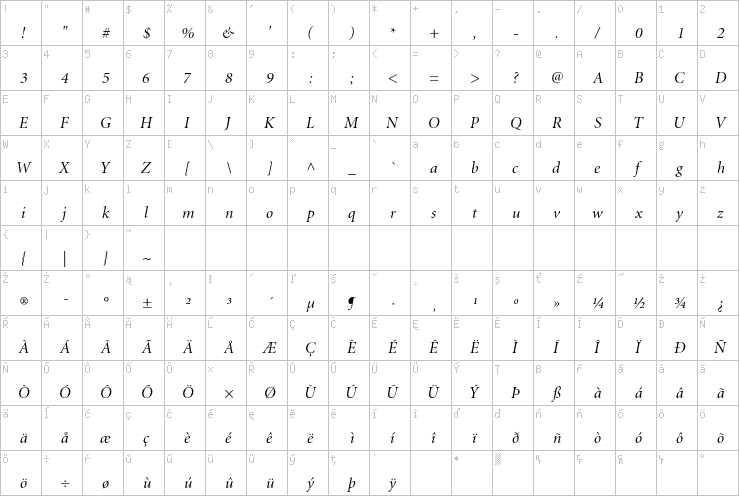 Full character map