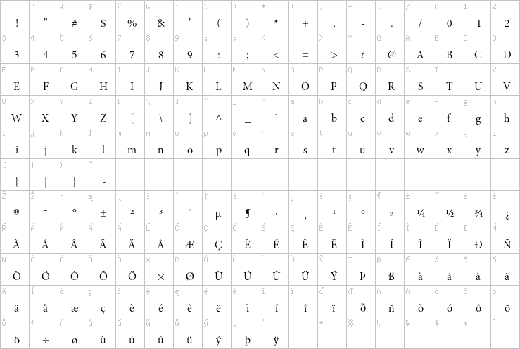 Full character map