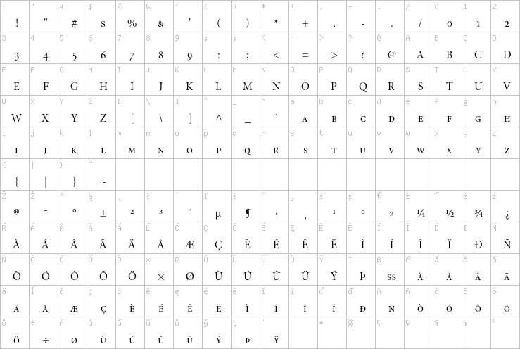 Full character map