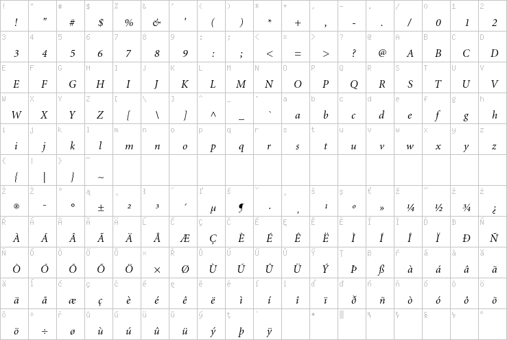 Full character map