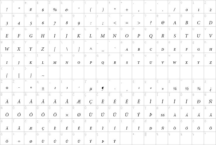 Full character map