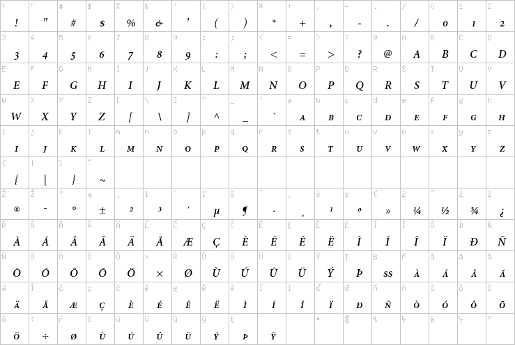 Full character map