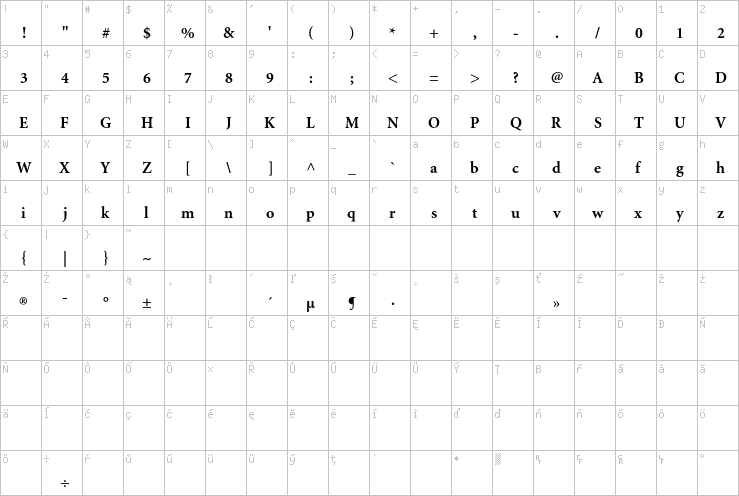 Full character map