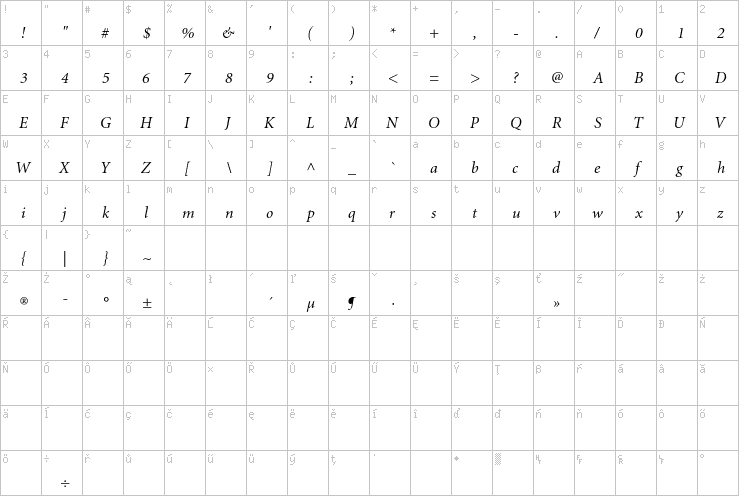 Full character map