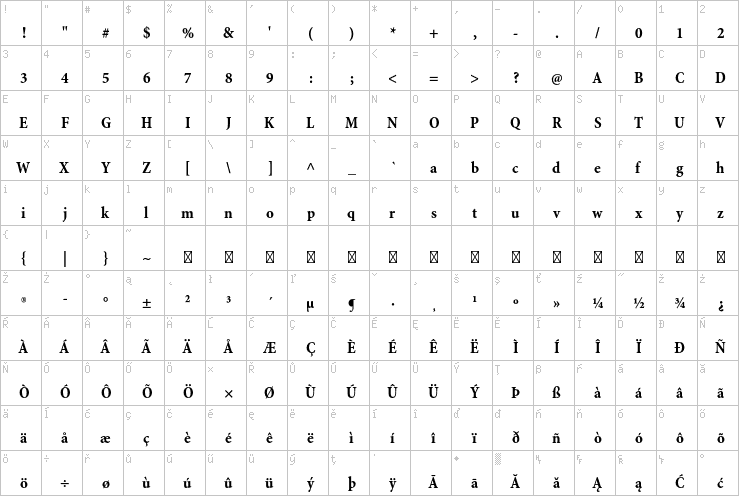 Full character map