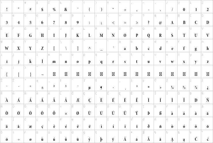 Full character map