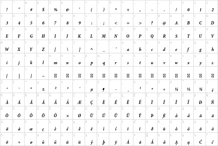 Full character map