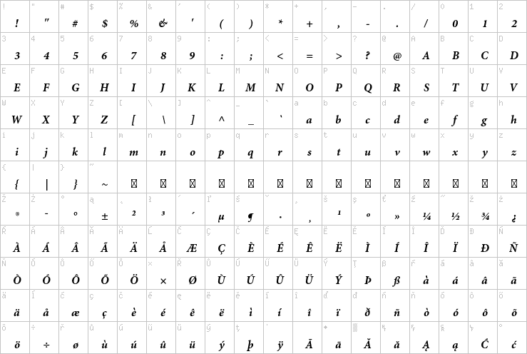 Full character map