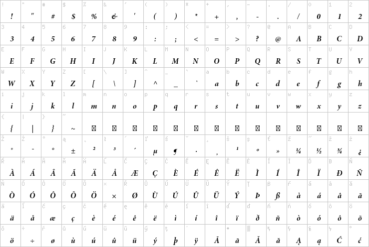 Full character map