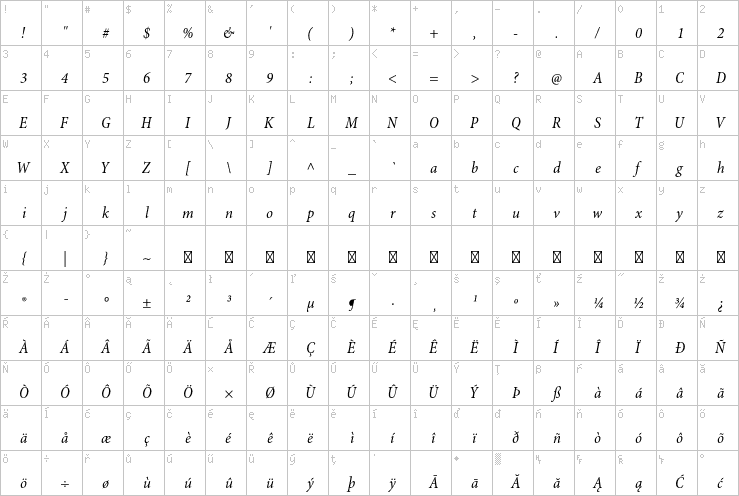 Full character map