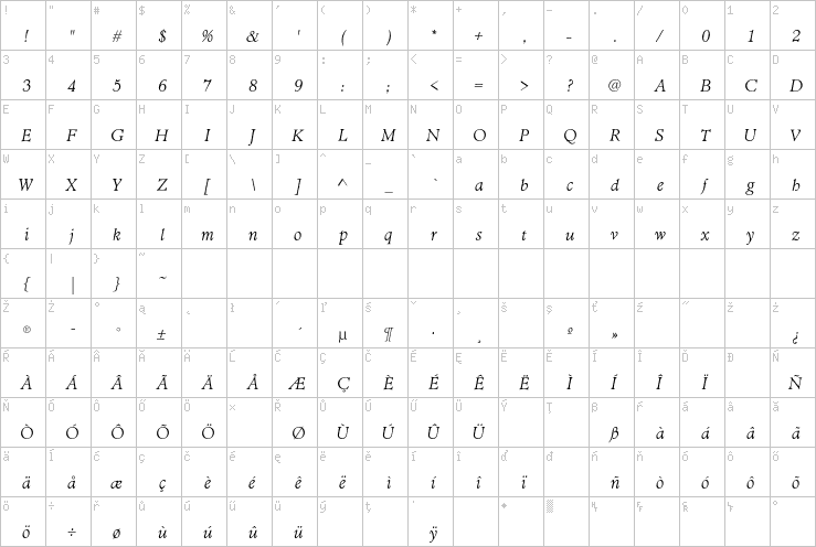 Full character map