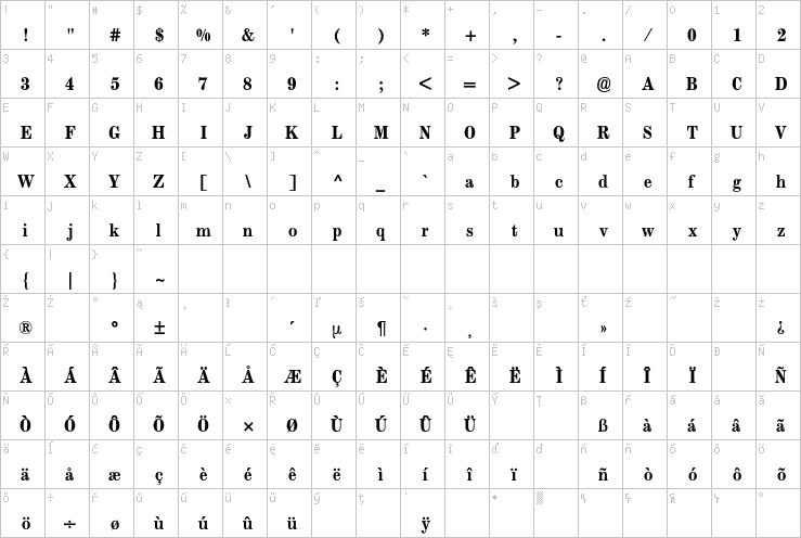 Full character map