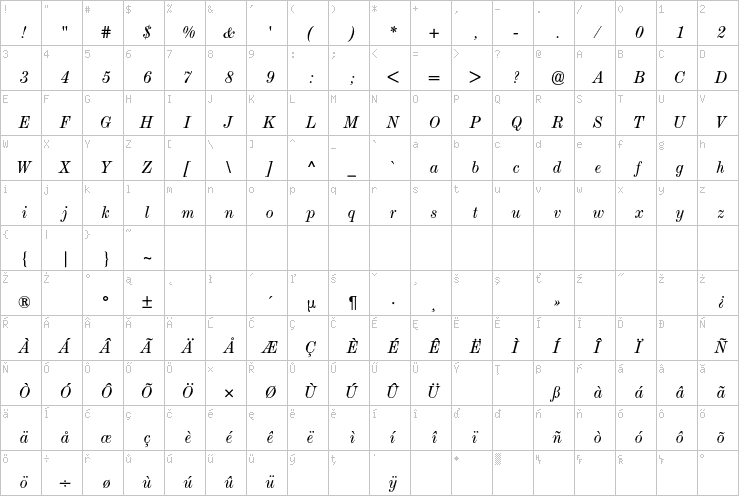 Full character map