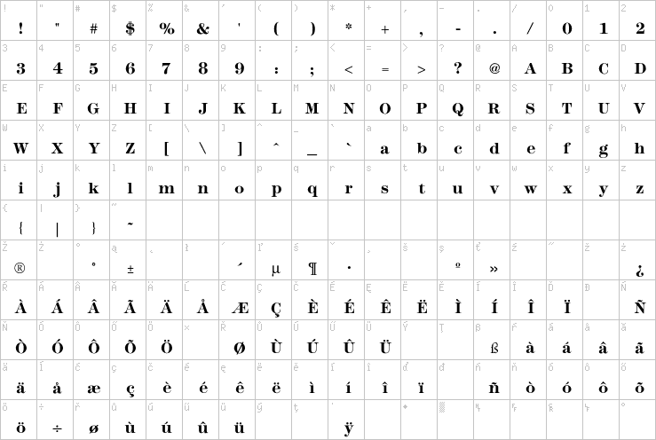 Full character map