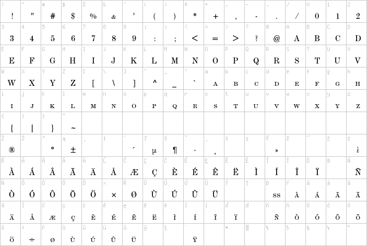 Full character map