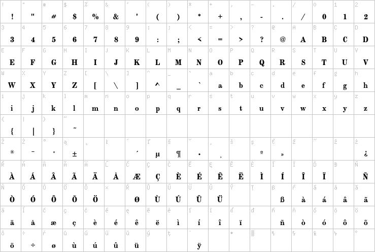 Full character map