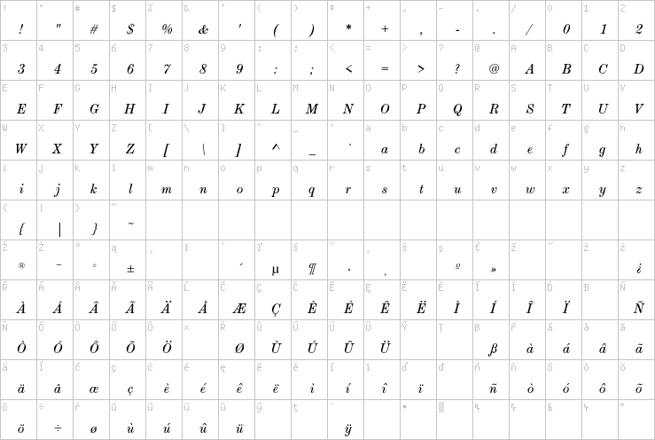 Full character map