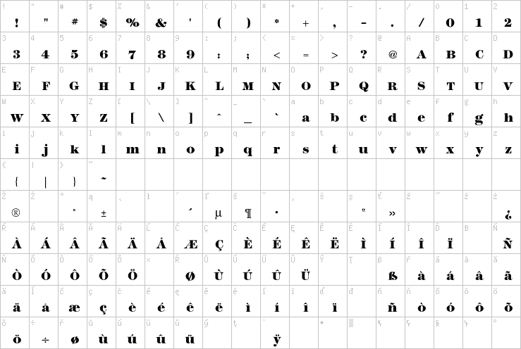 Full character map