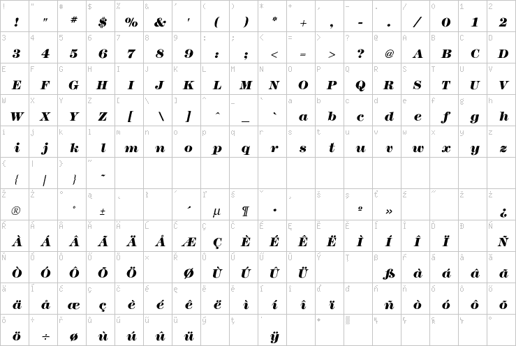 Full character map