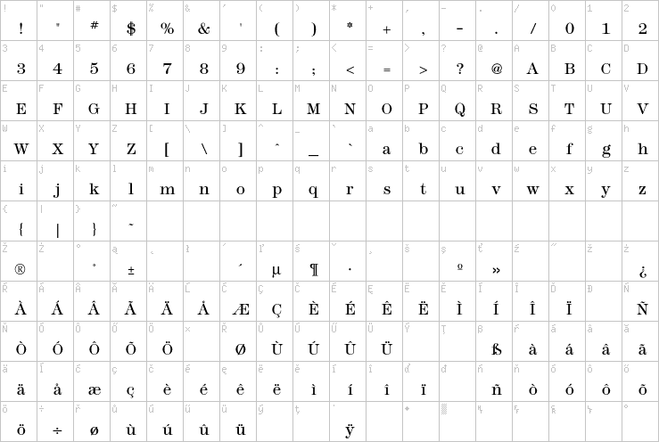 Full character map