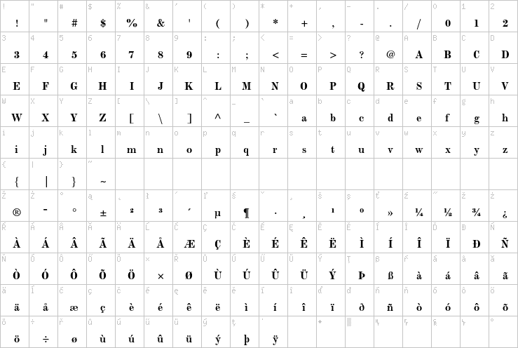 Full character map