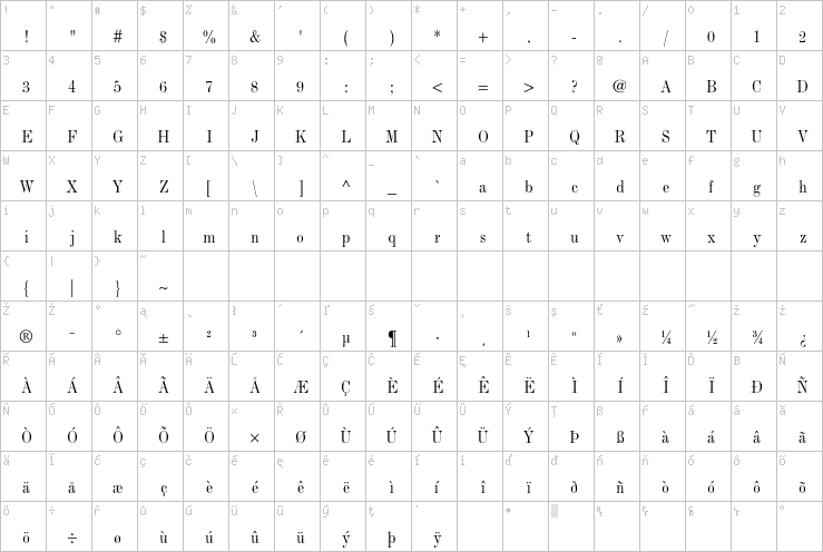 Full character map