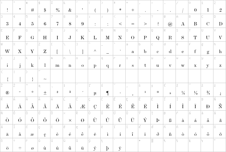 Full character map