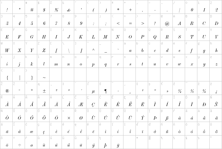 Full character map