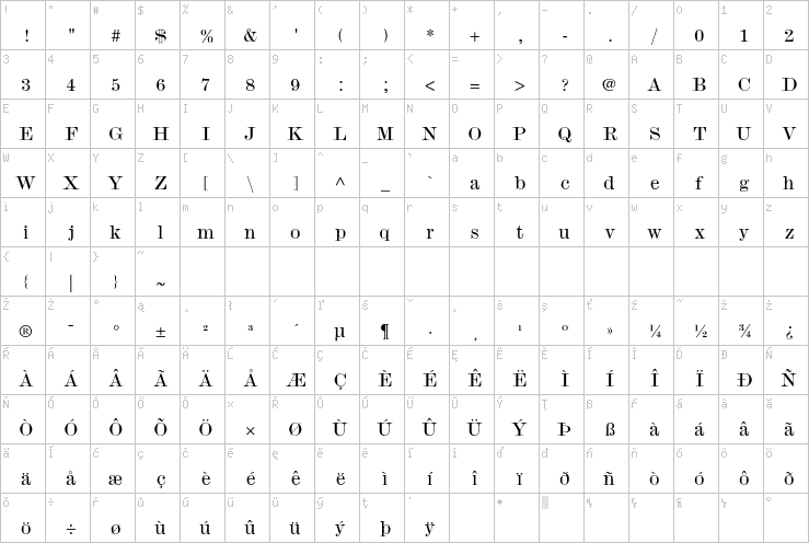 Full character map