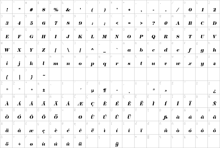 Full character map