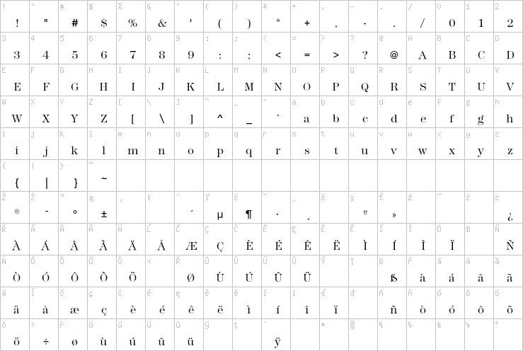 Full character map