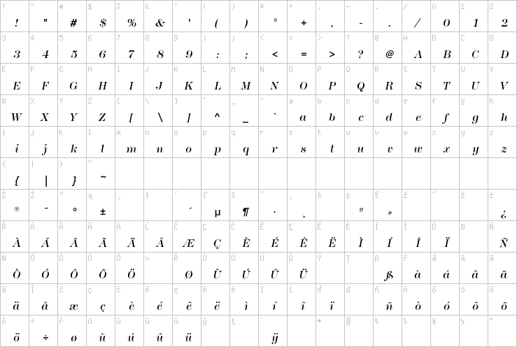 Full character map