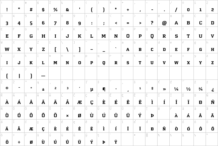 Full character map